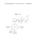 HOST DEVICE AND SYSTEM INCLUDING THE SAME diagram and image