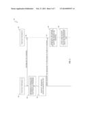 System and Method for Providing Secure Inter-Process Communications diagram and image