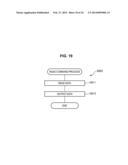 MEMORY CONTROL DEVICE, MEMORY DEVICE, INFORMATION PROCESSING SYSTEM AND     MEMORY CONTROL METHOD diagram and image