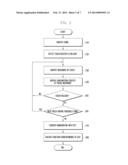 EXECUTION METHOD AND MOBILE TERMINAL diagram and image