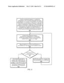 Compile Time Execution diagram and image