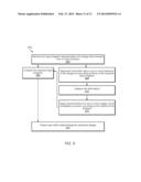 Compile Time Execution diagram and image