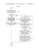 COMPUTER-READABLE RECORDING MEDIUM ON WHICH SCHEDULE MANAGEMENT PROGRAM IS     RECORDED, SCHEDULE MANAGEMENT APPARATUS AND SCHEDULE MANAGEMENT METHOD diagram and image