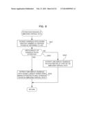 COMPUTER-READABLE RECORDING MEDIUM ON WHICH SCHEDULE MANAGEMENT PROGRAM IS     RECORDED, SCHEDULE MANAGEMENT APPARATUS AND SCHEDULE MANAGEMENT METHOD diagram and image