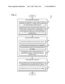 SECONDARY AIR INTRODUCTION SYSTEM AND METHOD FOR SYSTEM OPERATION diagram and image