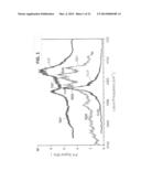 NEAR-IR LASER-INDUCED VIBRATIONAL OVERTONE ABSORPTION SYSTEMS AND METHODS     FOR MATERIAL DETECTION diagram and image