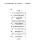 SUBSTRATE TREATMENT METHOD AND SUBSTRATE TREATMENT APPARATUS diagram and image