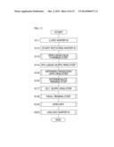 SUBSTRATE TREATMENT METHOD AND SUBSTRATE TREATMENT APPARATUS diagram and image