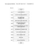 SUBSTRATE TREATMENT METHOD AND SUBSTRATE TREATMENT APPARATUS diagram and image