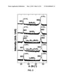 Light Absorbing Oxide Materials for Photovoltaic and Photocatalytic     Applications and Devices diagram and image