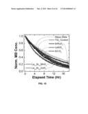 Light Absorbing Oxide Materials for Photovoltaic and Photocatalytic     Applications and Devices diagram and image