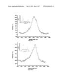 PRODUCTION OF GRAPHENE diagram and image