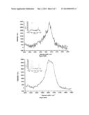 PRODUCTION OF GRAPHENE diagram and image