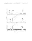 PRODUCTION OF GRAPHENE diagram and image