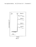 ELECTRODE FOR ACTIVE OXYGEN SPECIES AND SENSOR USING THE ELECTRODE diagram and image