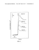 ELECTRODE FOR ACTIVE OXYGEN SPECIES AND SENSOR USING THE ELECTRODE diagram and image