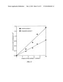 ELECTRODE FOR ACTIVE OXYGEN SPECIES AND SENSOR USING THE ELECTRODE diagram and image