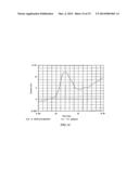 ELECTRODE FOR ACTIVE OXYGEN SPECIES AND SENSOR USING THE ELECTRODE diagram and image