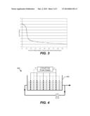 REDUCED ISOTROPIC ETCHANT MATERIAL CONSUMPTION AND WASTE GENERATION diagram and image