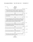 IMPLANTATION OF A SPATIALLY FORMATTED AND ULTRASOUND-DIFFERENTIABLE     MICRO-OBJECTS IN A VERTEBRATE SUBJECT diagram and image