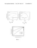 NANOCRYSTALLINE OPTICALLY-BASED NEUTRON IRRADIATION HISTORY SENSOR diagram and image