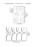 METAL-ORGANIC FRAMEWORK ADSORBENTS FOR COMPOSITE GAS SEPARATION diagram and image