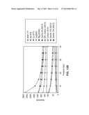 METAL-ORGANIC FRAMEWORK ADSORBENTS FOR COMPOSITE GAS SEPARATION diagram and image