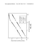 METAL-ORGANIC FRAMEWORK ADSORBENTS FOR COMPOSITE GAS SEPARATION diagram and image