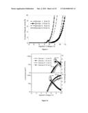 BIS(SULFONYL)BIARYL DERIVATIVES AS ELECTRON TRANSPORTING AND/OR HOST     MATERIALS diagram and image