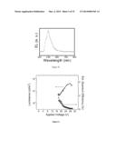 BIS(SULFONYL)BIARYL DERIVATIVES AS ELECTRON TRANSPORTING AND/OR HOST     MATERIALS diagram and image