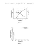 BIS(SULFONYL)BIARYL DERIVATIVES AS ELECTRON TRANSPORTING AND/OR HOST     MATERIALS diagram and image