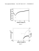 BIS(SULFONYL)BIARYL DERIVATIVES AS ELECTRON TRANSPORTING AND/OR HOST     MATERIALS diagram and image