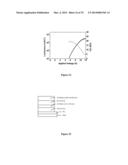 BIS(SULFONYL)BIARYL DERIVATIVES AS ELECTRON TRANSPORTING AND/OR HOST     MATERIALS diagram and image