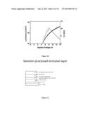 BIS(SULFONYL)BIARYL DERIVATIVES AS ELECTRON TRANSPORTING AND/OR HOST     MATERIALS diagram and image