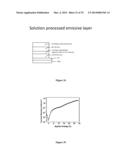 BIS(SULFONYL)BIARYL DERIVATIVES AS ELECTRON TRANSPORTING AND/OR HOST     MATERIALS diagram and image