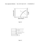 BIS(SULFONYL)BIARYL DERIVATIVES AS ELECTRON TRANSPORTING AND/OR HOST     MATERIALS diagram and image