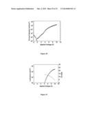 BIS(SULFONYL)BIARYL DERIVATIVES AS ELECTRON TRANSPORTING AND/OR HOST     MATERIALS diagram and image