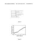 BIS(SULFONYL)BIARYL DERIVATIVES AS ELECTRON TRANSPORTING AND/OR HOST     MATERIALS diagram and image