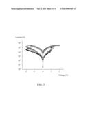 FLEXIBLE NON-VOLATILE MEMORY diagram and image