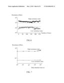 FLEXIBLE NON-VOLATILE MEMORY diagram and image