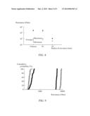 FLEXIBLE NON-VOLATILE MEMORY diagram and image