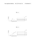 SEMICONDUCTOR BUFFER STRUCTURE, SEMICONDUCTOR DEVICE INCLUDING THE SAME,     AND MANUFACTURING METHOD THEREOF diagram and image