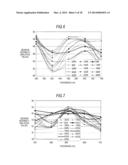 SOLID-STATE IMAGING DEVICE, MANUFACTURING METHOD AND DESIGNING METHOD     THEREOF, AND ELECTRONIC DEVICE diagram and image