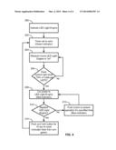 Lumen Depreciation Management diagram and image