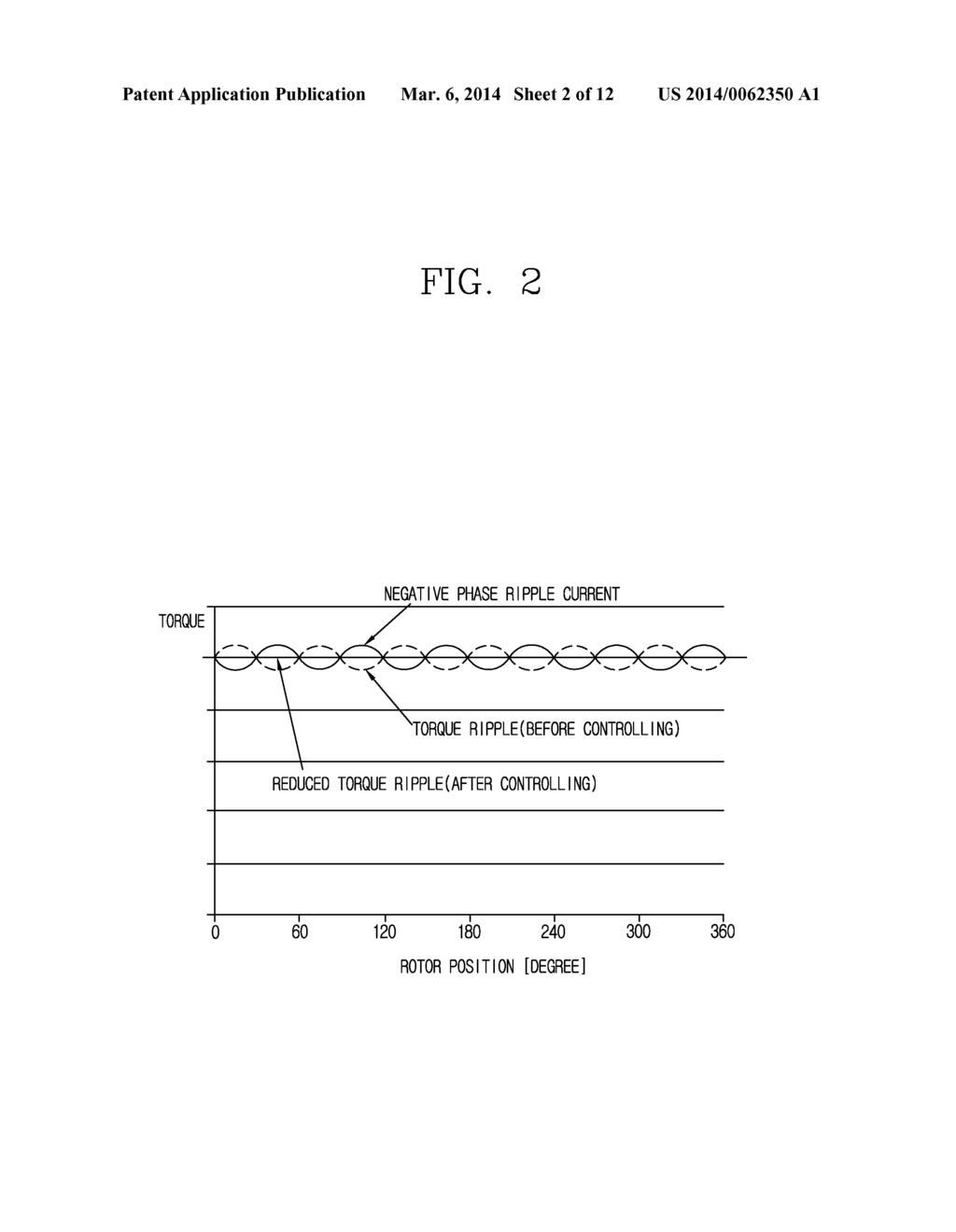 APPARATUS FOR CONTROLLING MOTOR FOR ELECTRIC VEHICLE AND METHOD FOR     REDUCING TORQUE RIPPLE USING THE SAME - diagram, schematic, and image 03