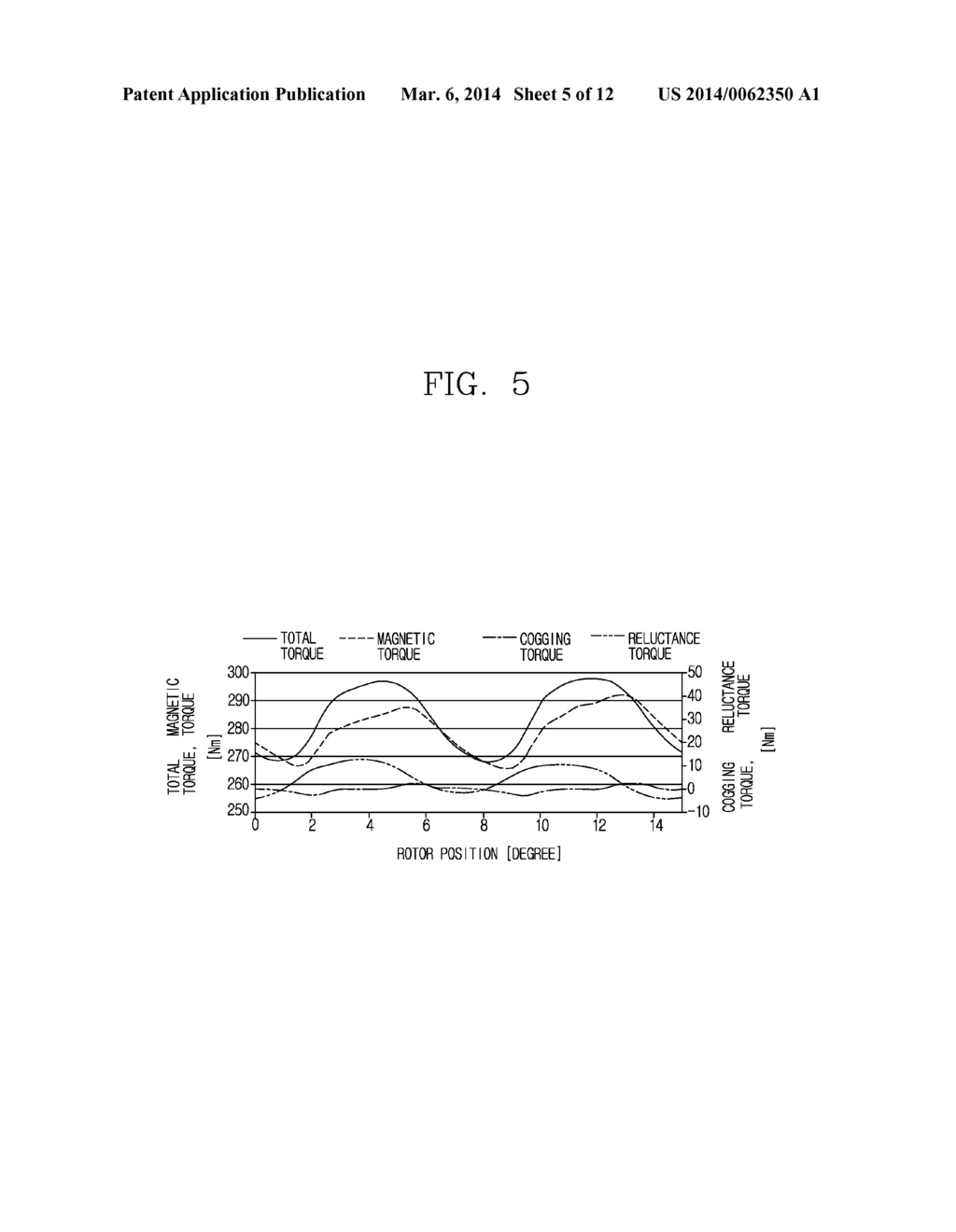 APPARATUS FOR CONTROLLING MOTOR FOR ELECTRIC VEHICLE AND METHOD FOR     REDUCING TORQUE RIPPLE USING THE SAME - diagram, schematic, and image 06