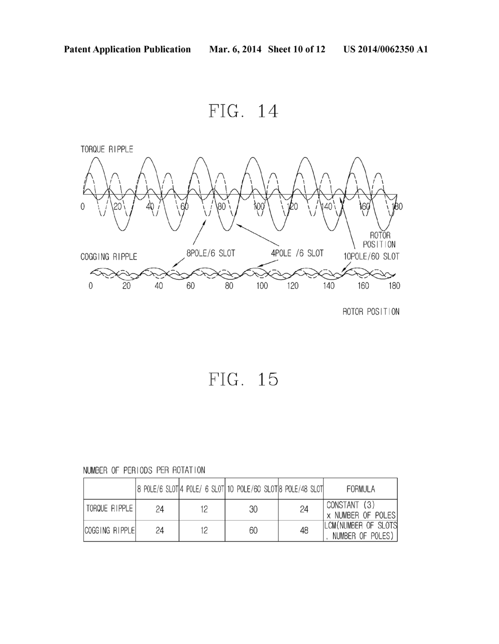 APPARATUS FOR CONTROLLING MOTOR FOR ELECTRIC VEHICLE AND METHOD FOR     REDUCING TORQUE RIPPLE USING THE SAME - diagram, schematic, and image 11