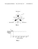 METHOD AND APPARATUS FOR DRIVING A SENSORLESS BLDC/PMSM MOTOR diagram and image