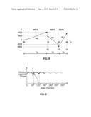 METHOD AND APPARATUS FOR DRIVING A SENSORLESS BLDC/PMSM MOTOR diagram and image