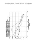 DETERMINING SURFACE WETTING OF ROCK WITH CHANGING WELL FLUIDS diagram and image